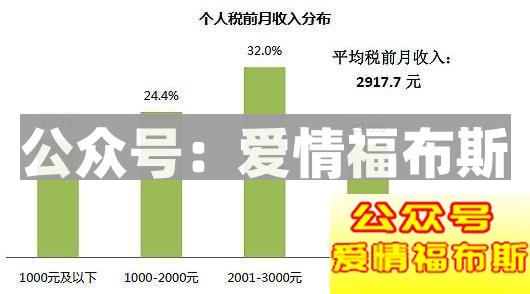 找不到女朋友真不是因为穷和丑，而是因为...第2张