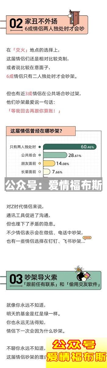 “我换上性感睡衣，他发了个色色表情”丨奇葩吵架报告第3张