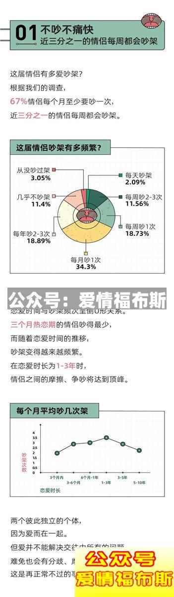 “我换上性感睡衣，他发了个色色表情”丨奇葩吵架报告第2张