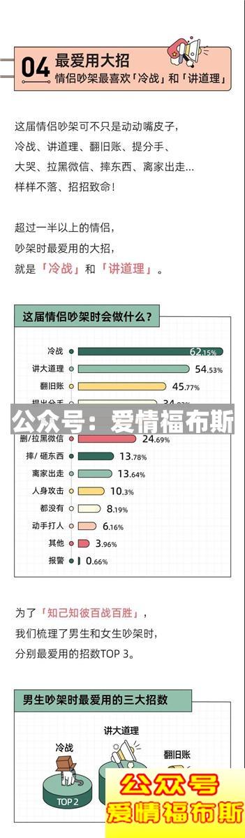 “我换上性感睡衣，他发了个色色表情”丨奇葩吵架报告第6张