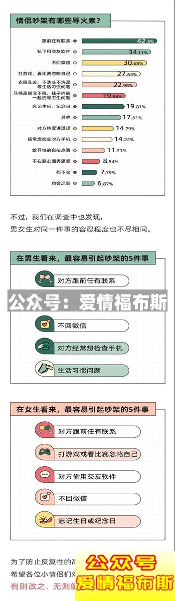 “我换上性感睡衣，他发了个色色表情”丨奇葩吵架报告第5张