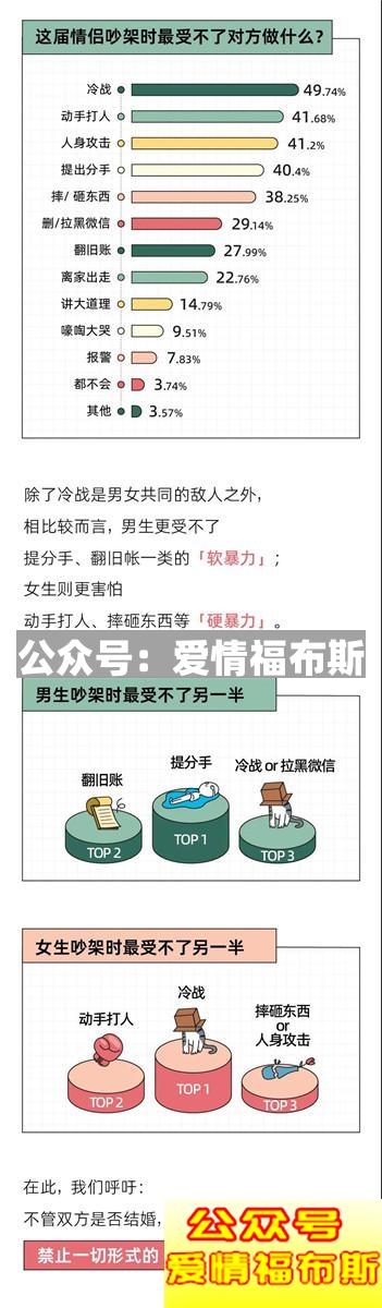 “我换上性感睡衣，他发了个色色表情”丨奇葩吵架报告第8张