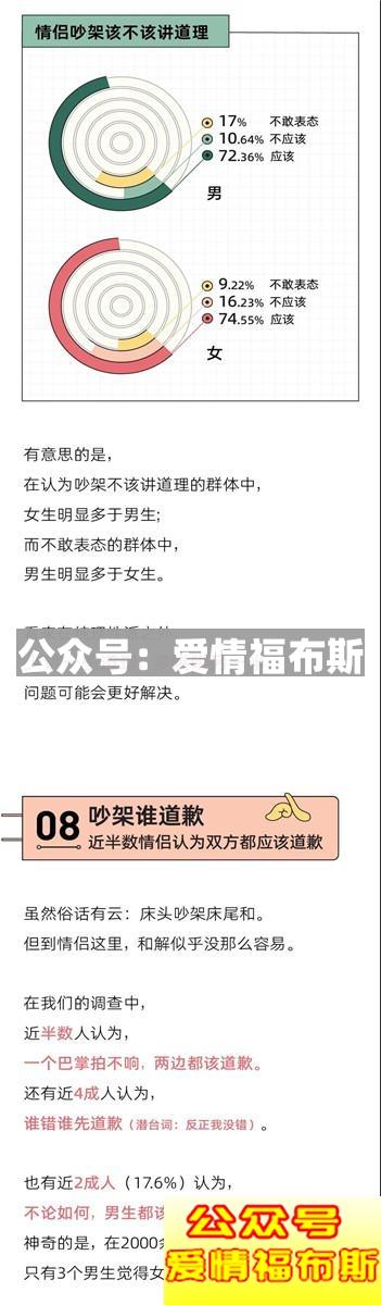 “我换上性感睡衣，他发了个色色表情”丨奇葩吵架报告第11张