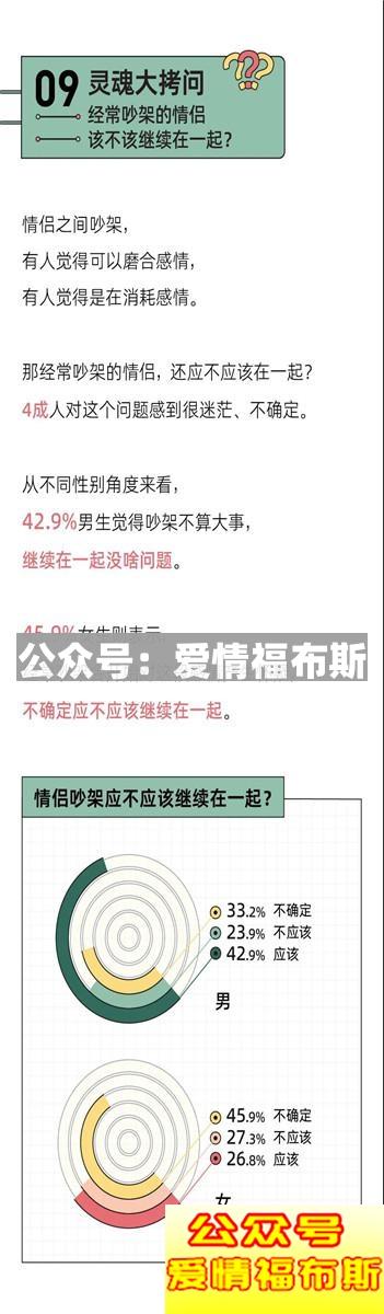 “我换上性感睡衣，他发了个色色表情”丨奇葩吵架报告第13张