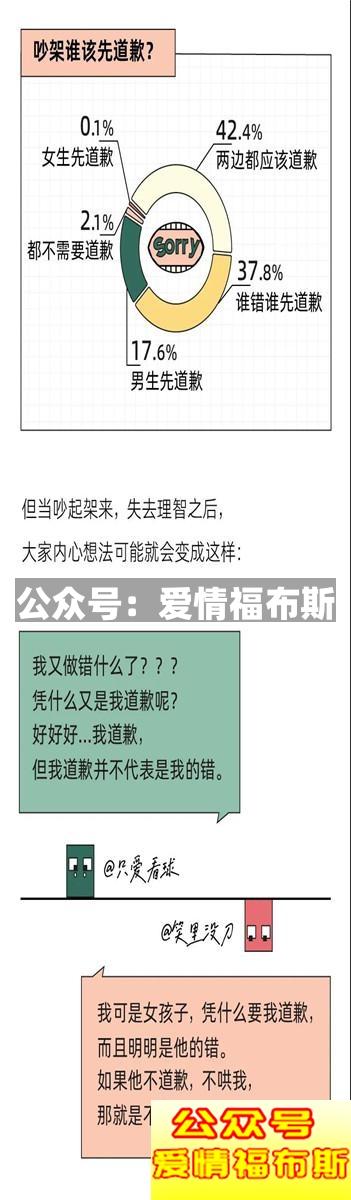 “我换上性感睡衣，他发了个色色表情”丨奇葩吵架报告第12张